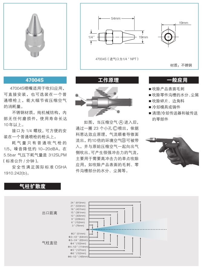 圆形吹风喷头