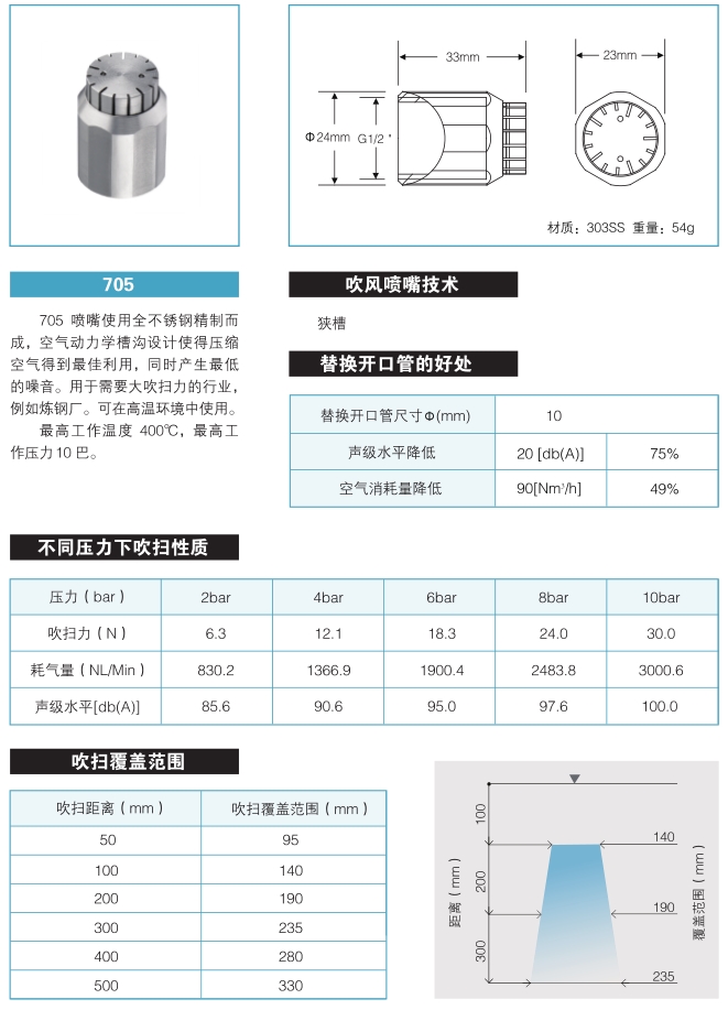圆形吹风喷头