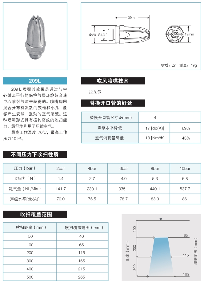 圆形吹风喷嘴