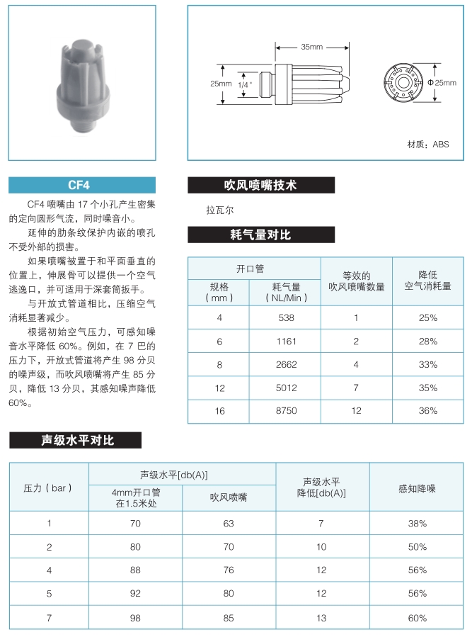 圆形吹风喷嘴