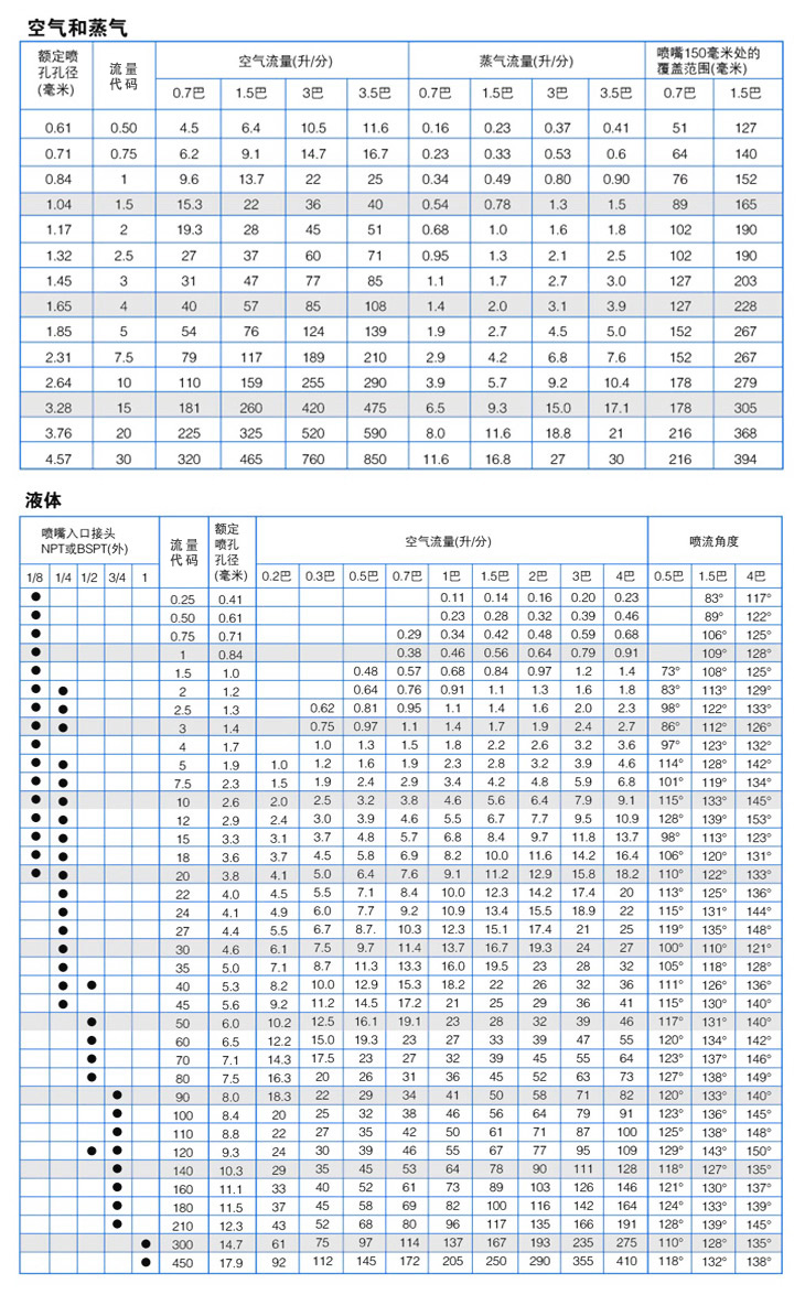 广角扇形喷嘴性能参数