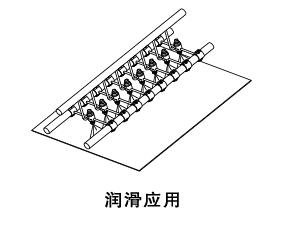 自动式 空气雾化喷嘴润滑应用