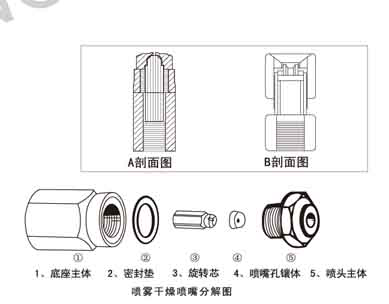 K5干燥用喷雾喷嘴