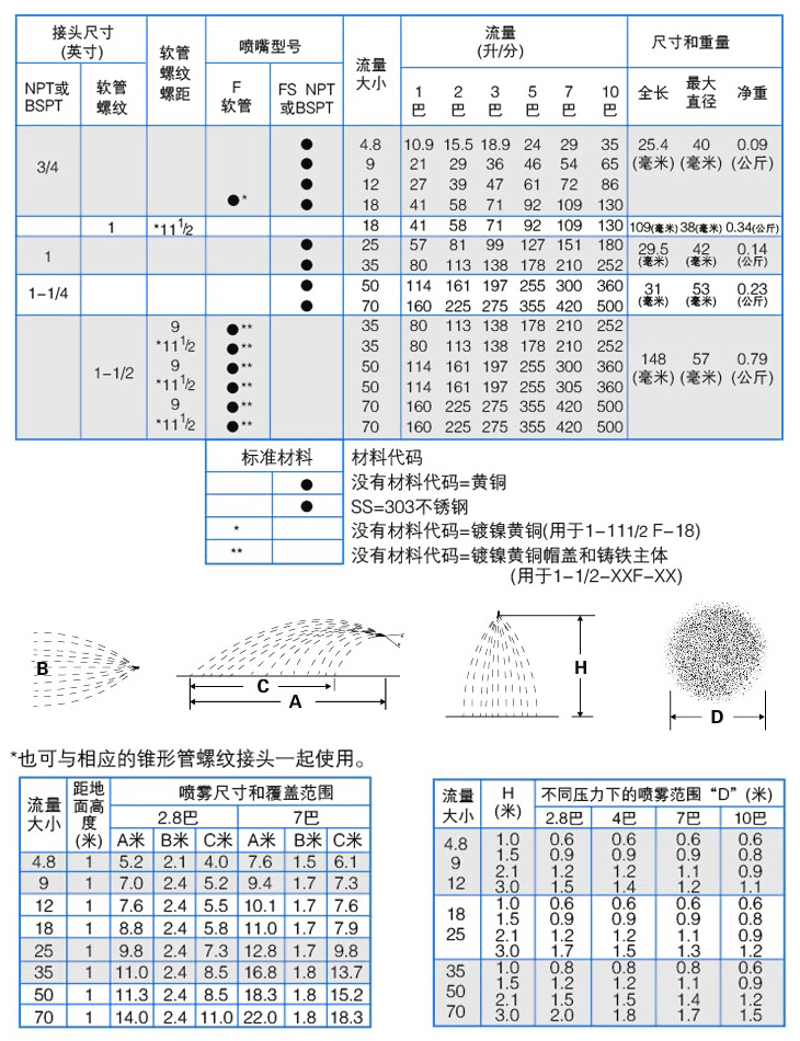 大流量实心椎浓雾喷嘴参数