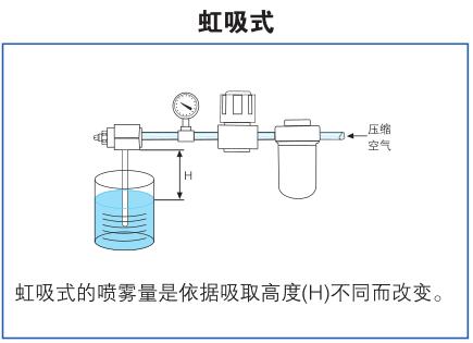 虹吸式供液方式