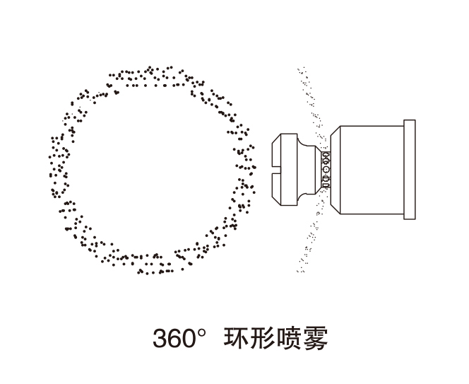 360度环形喷雾示意图