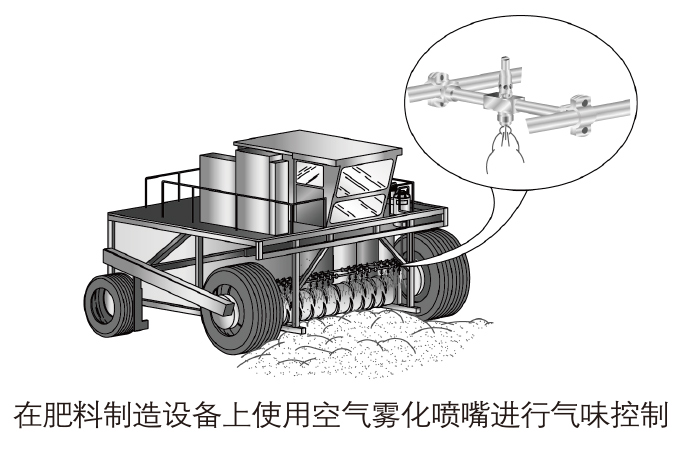 360度环形喷雾应用