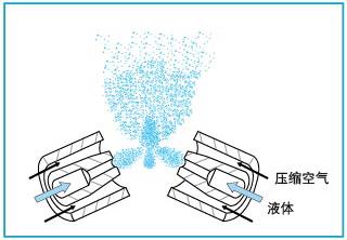 空气雾化喷嘴内部结构