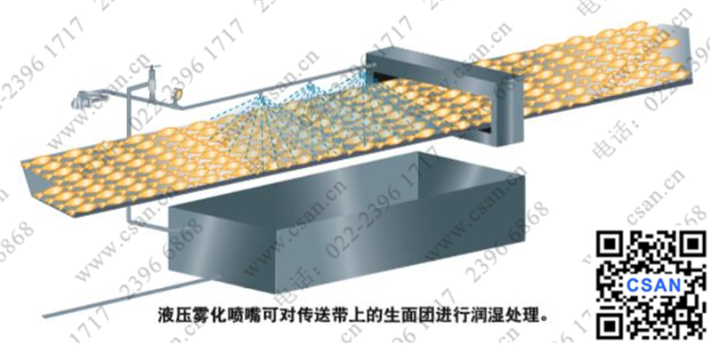 液压雾化喷嘴可对传送带上的生面团进行润湿处理。.jpg