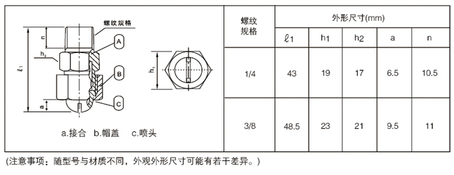 尺寸参数