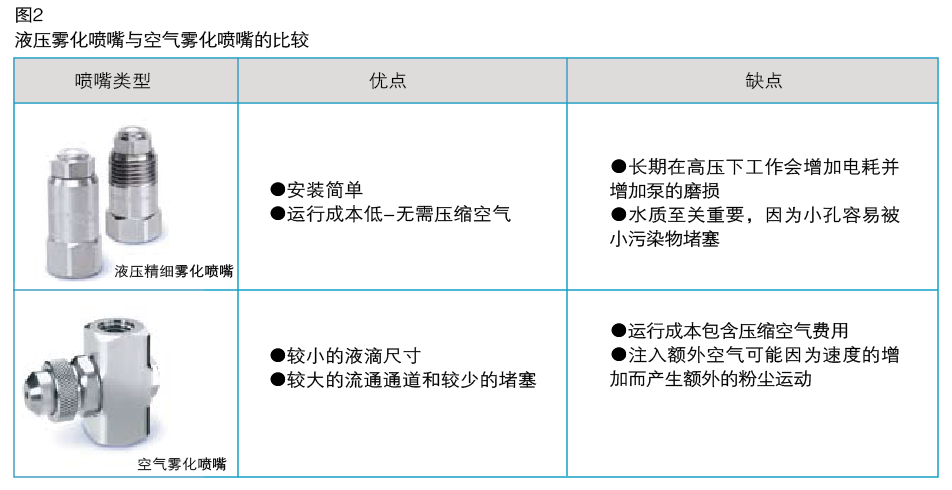 喷嘴选择指南2.png