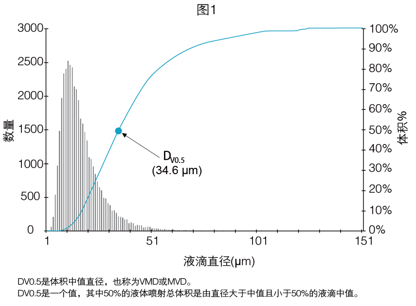 喷嘴选择指南1.png