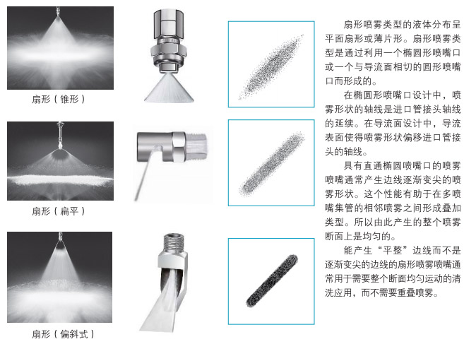 喷雾类型2