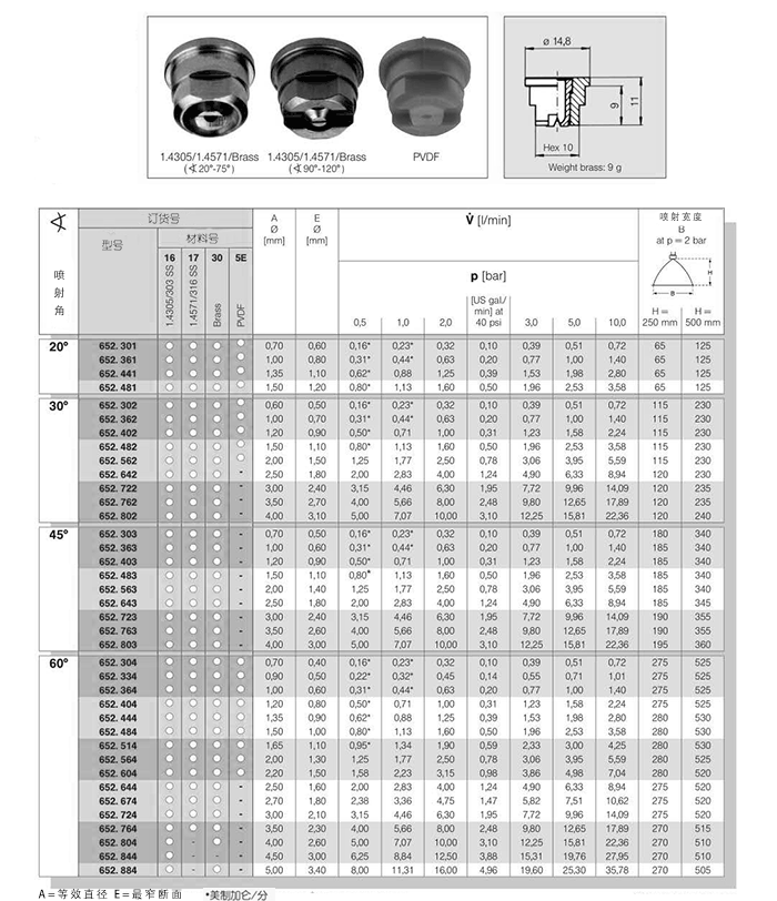 652扇形喷嘴