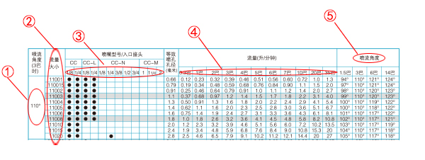 扇形参数表