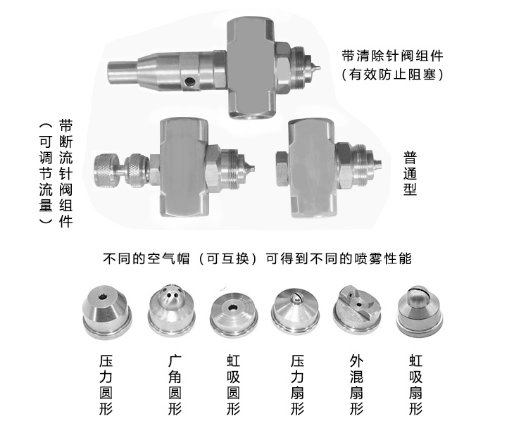 空气雾化喷嘴分类