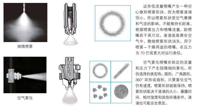 喷雾类型3