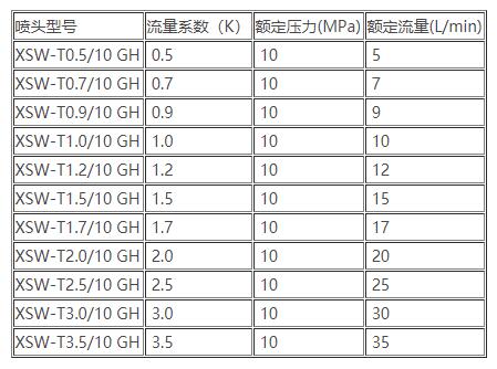 XSW-T高压细水雾开式喷头参数