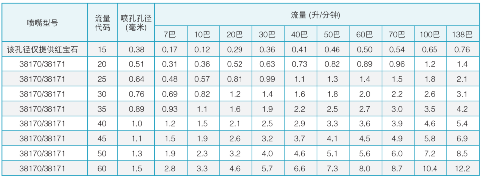 高压针形切割喷嘴性能参数