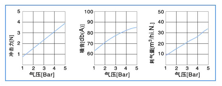 F型吹风喷嘴数据