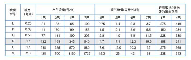 K1扇形空气喷嘴性能参数